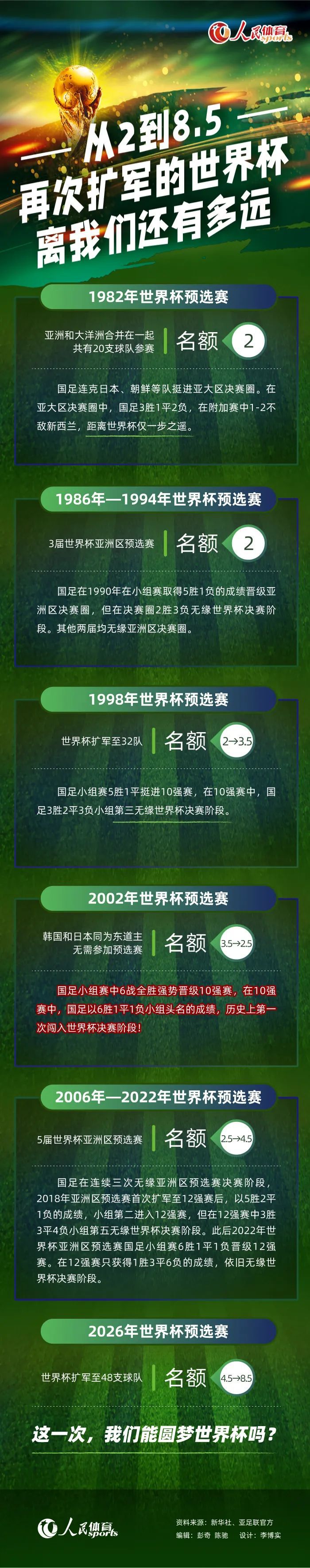 本轮英冠，伯明翰客场0-3惨败于利兹联，现场伯明翰的球迷就发出了“鲁尼out”的呼声。